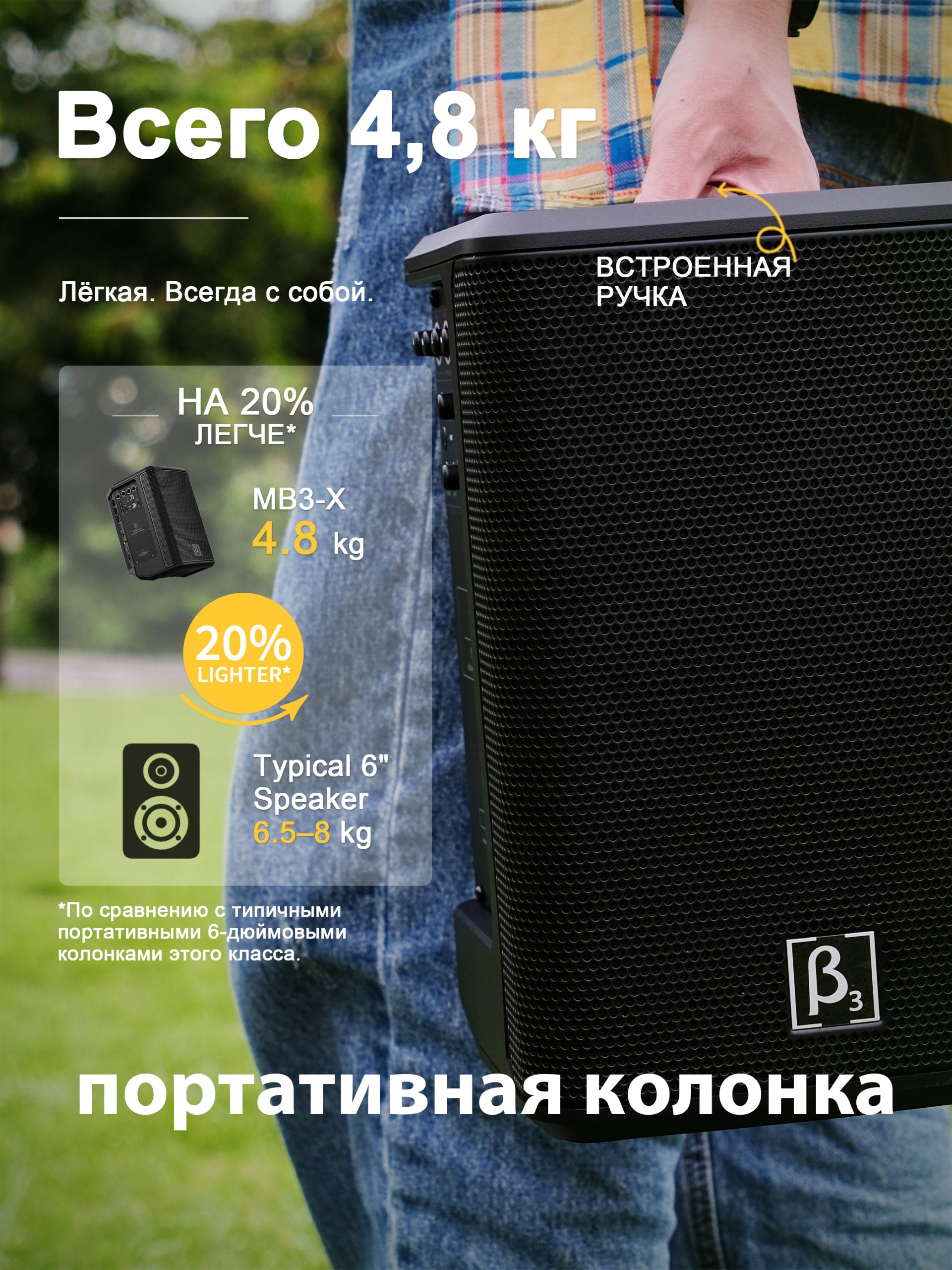 MB3-X Magic Box Портативная полупрофессиональная колонка | 250 Вт · 4,8 кг · До 8 часов работы — изображение 2